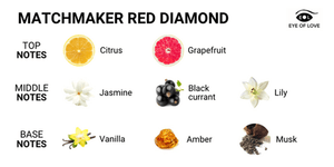 Eye Of Love Matchmaker Red Diamond Attract Them Lgbtq Pheromone Parfum 10 Ml