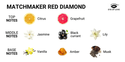 Eye Of Love Matchmaker Red Diamond Attract Them Lgbtq Pheromone Parfum 10 Ml