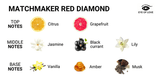 Eye Of Love Matchmaker Red Diamond Attract Them Lgbtq Pheromone Parfum 10 Ml