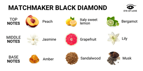 Eye Of Love Matchmaker Black Diamond Attract Them Lgbtq Pheromone Parfum 10 Ml