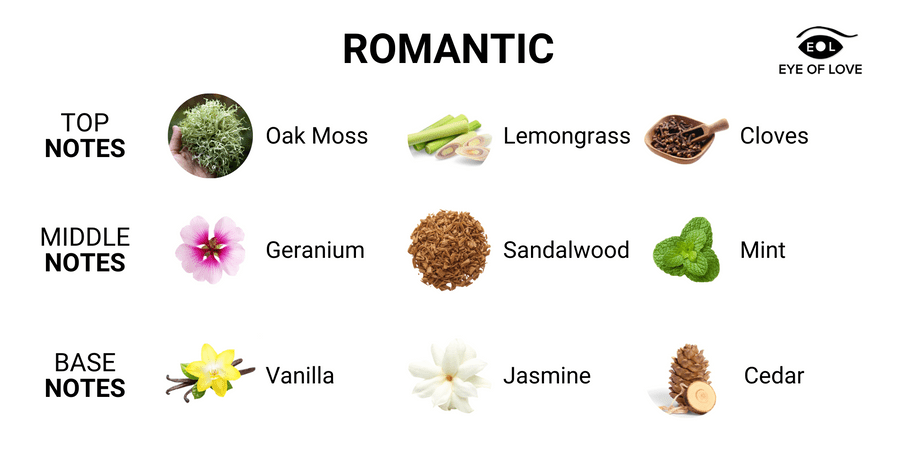 Eye Of Love Romantic Attract Her Pheromone Parfum 10 Ml