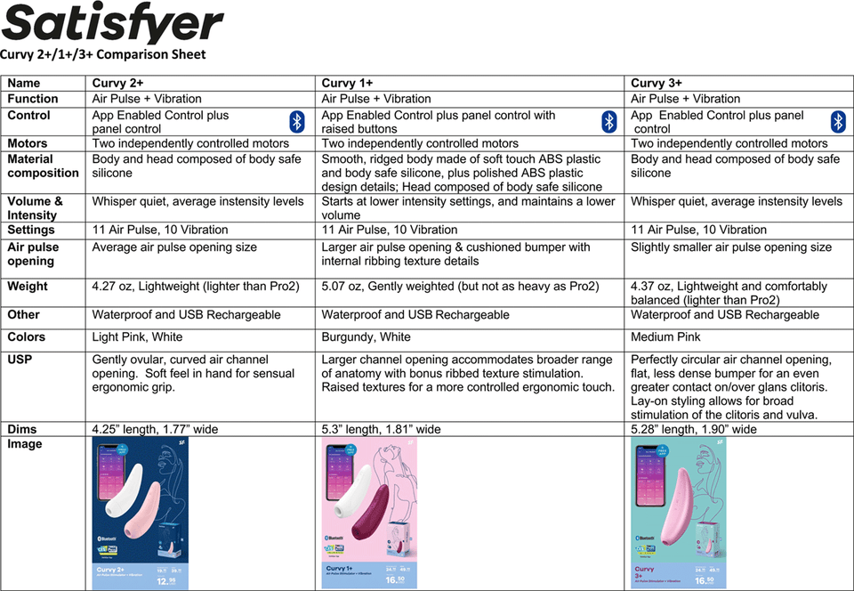 Satisfyer Curvy 2+